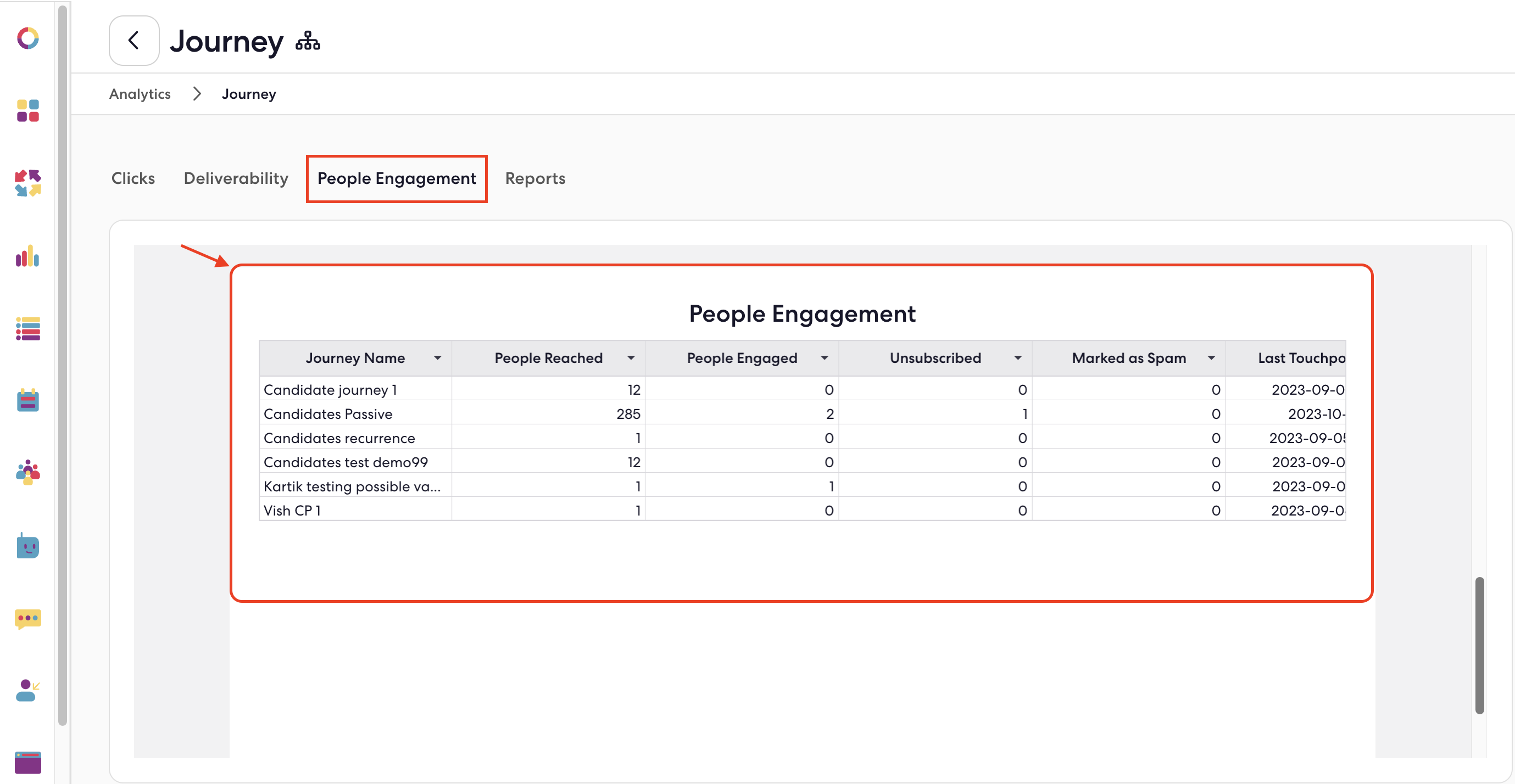 People Engagement. - Data Table.png