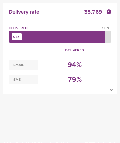 delivery_rate.gif